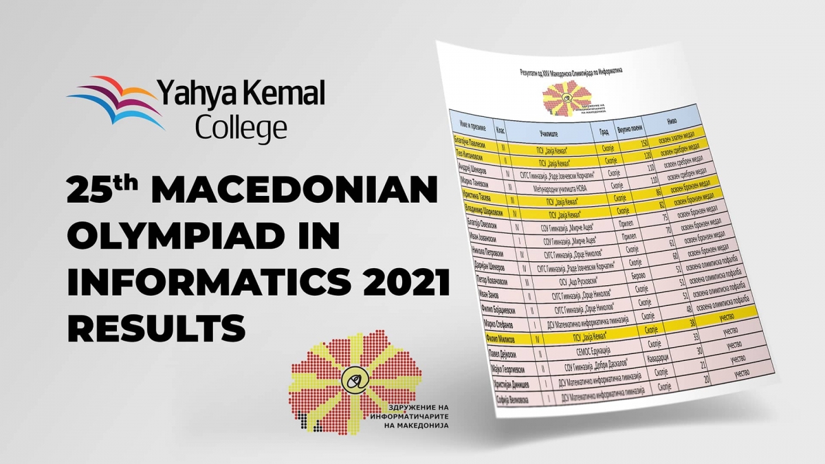 25th MACEDONIAN OLYMPIAD IN INFORMATICS - 2021 RESULTS